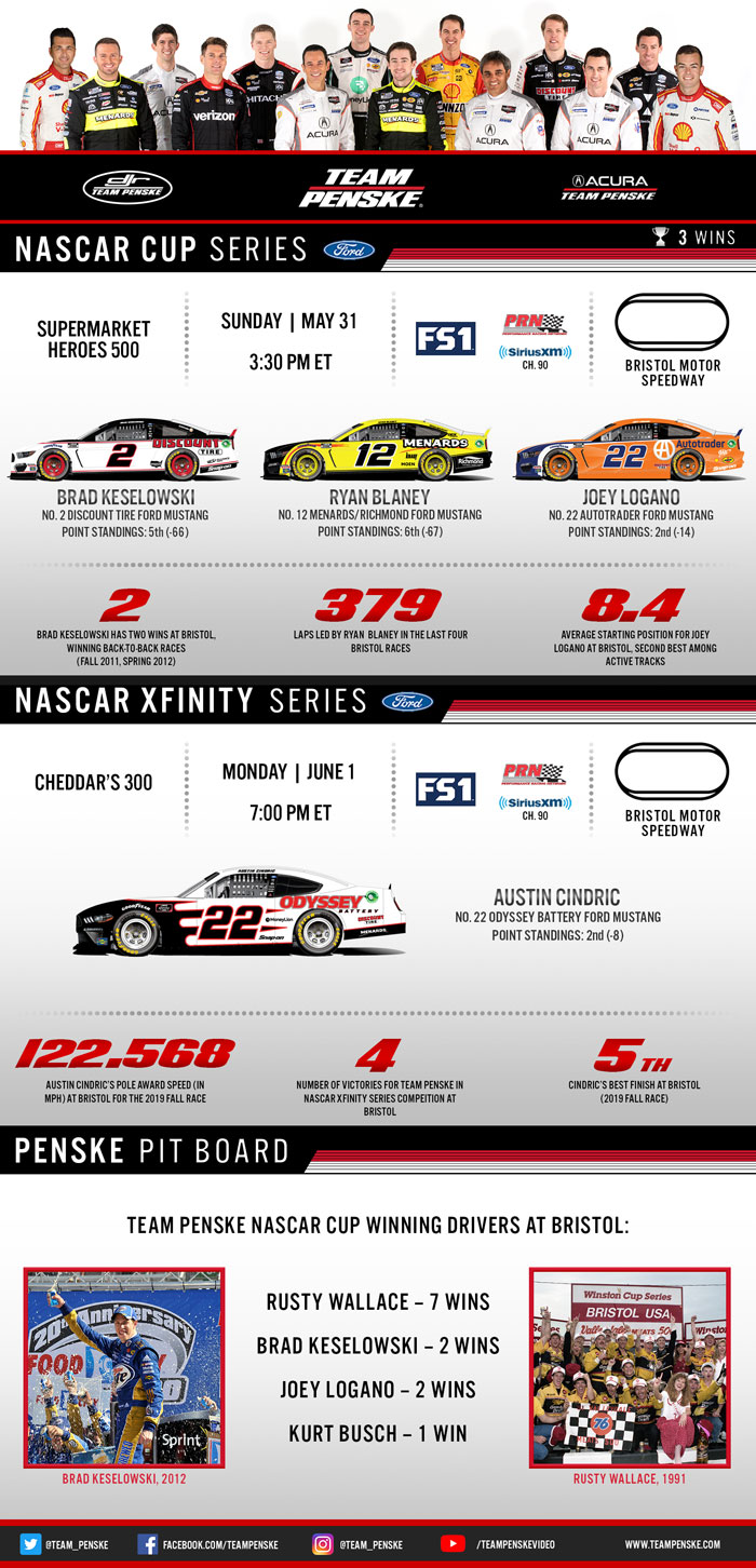 Team Penske Infographic