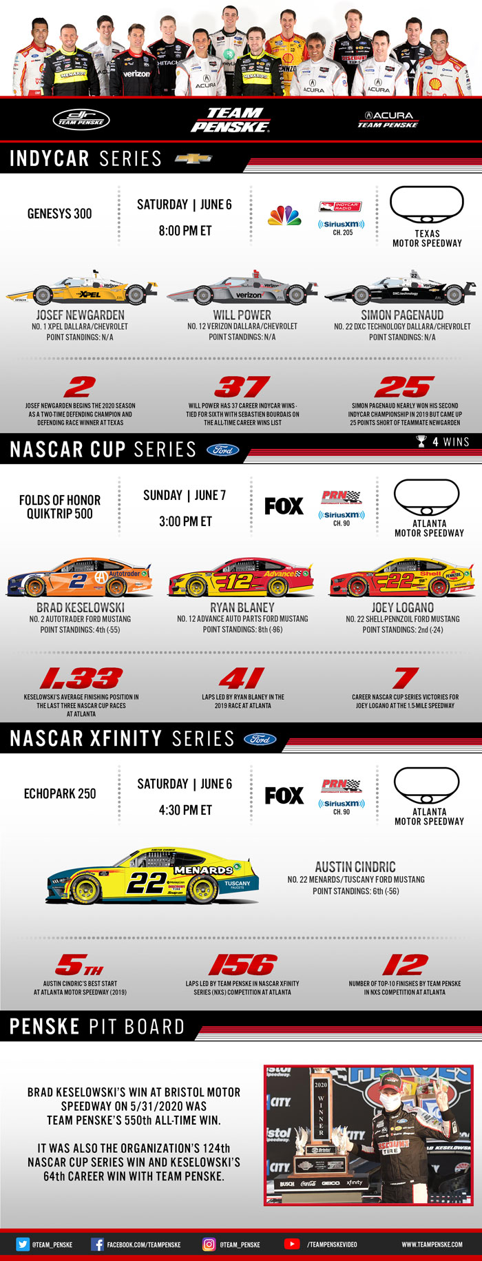 Team Penske Infographic