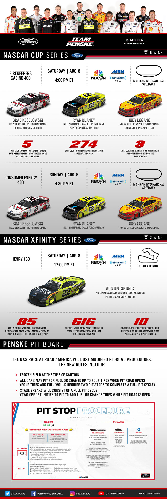 Team Penske Infographic