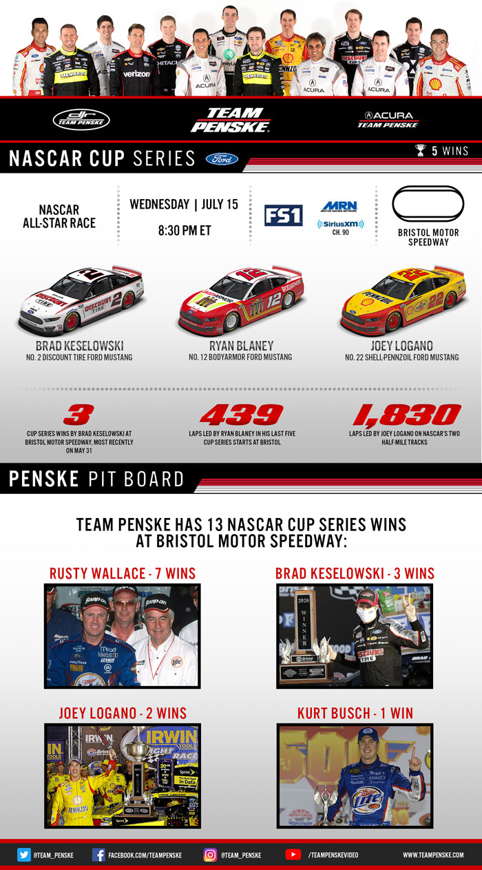 Team Penske Infographic