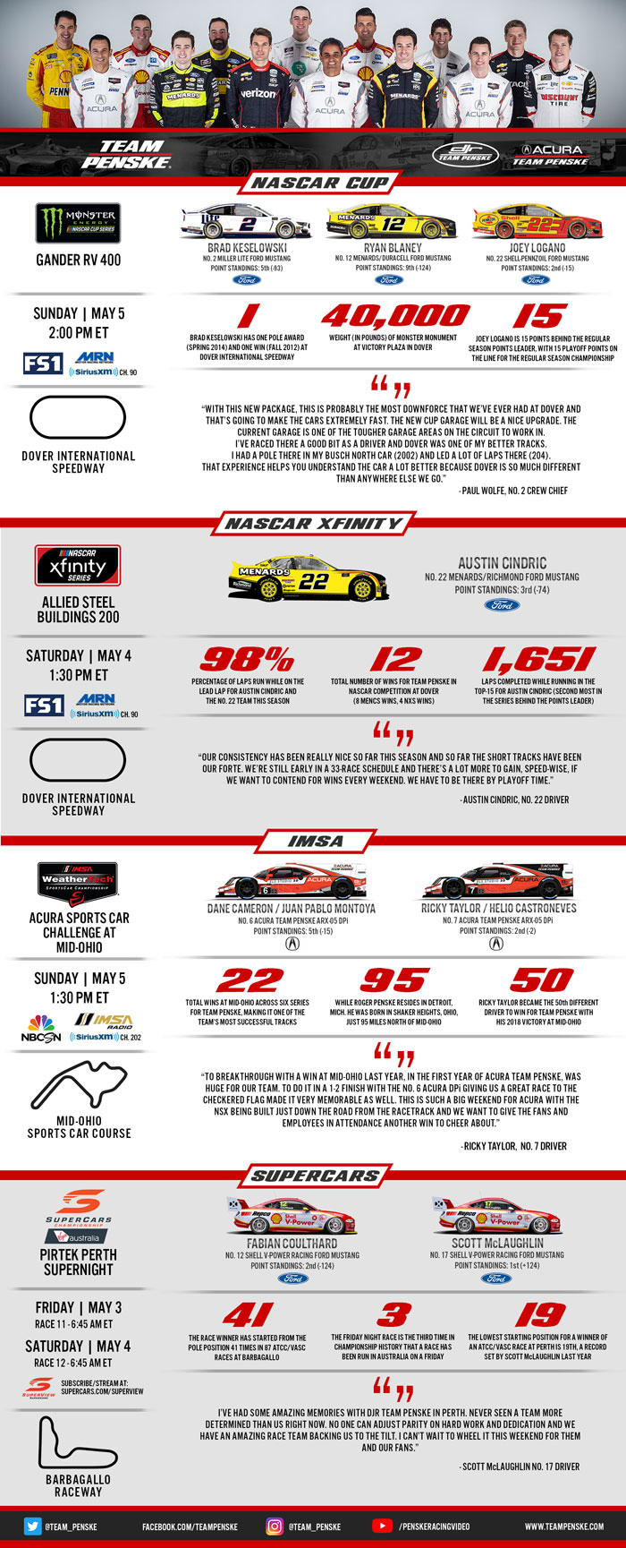 Team Penske Infographic