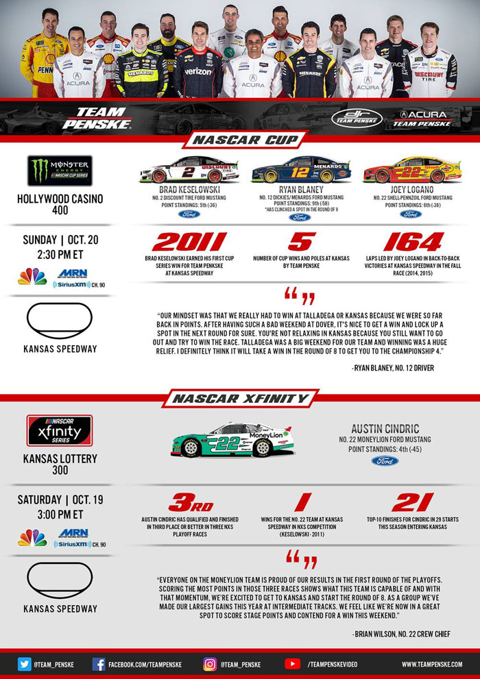 Team Penske Infographic