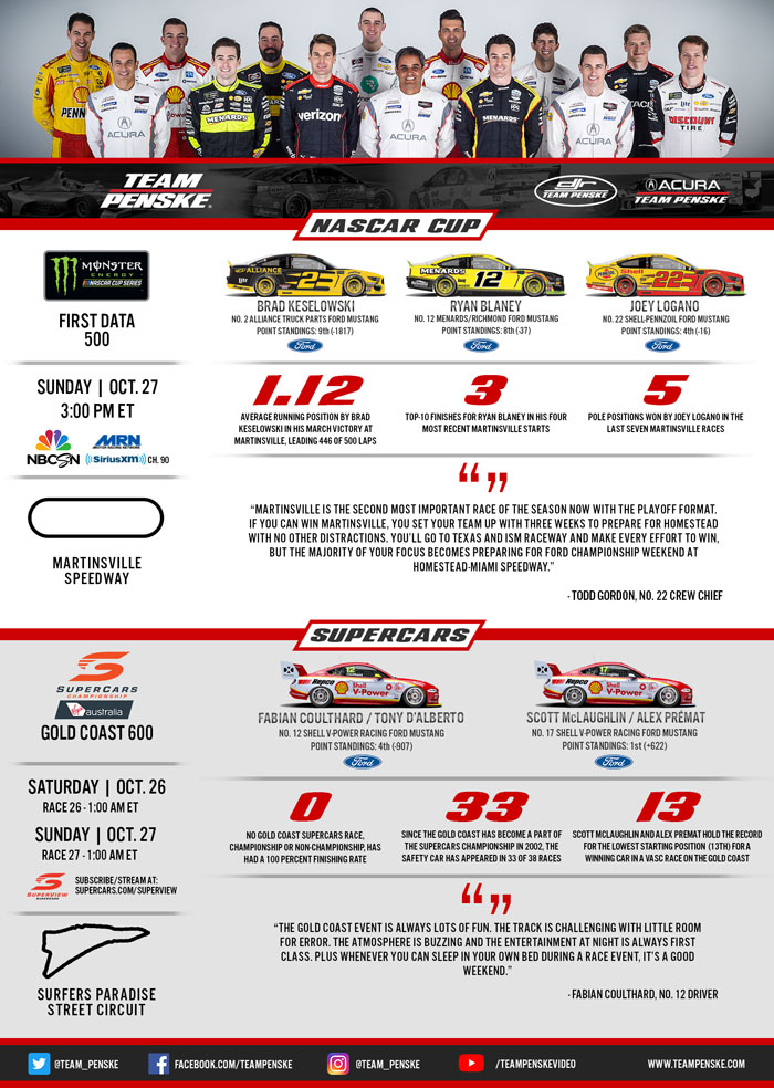 Team Penske Infographic