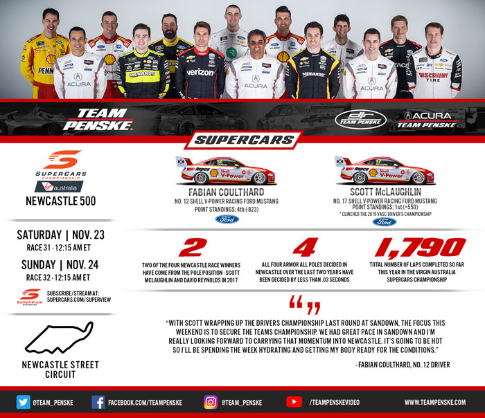 Team Penske Infographic