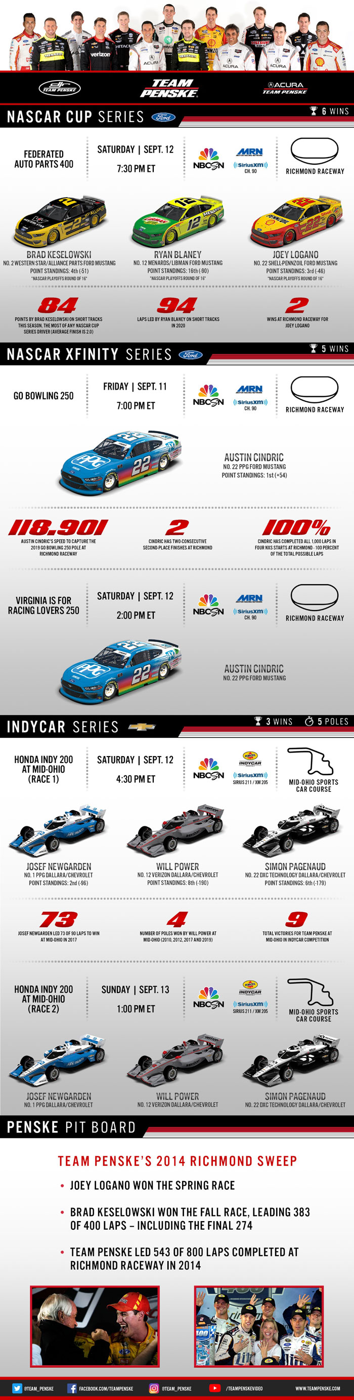 Team Penske Infographic