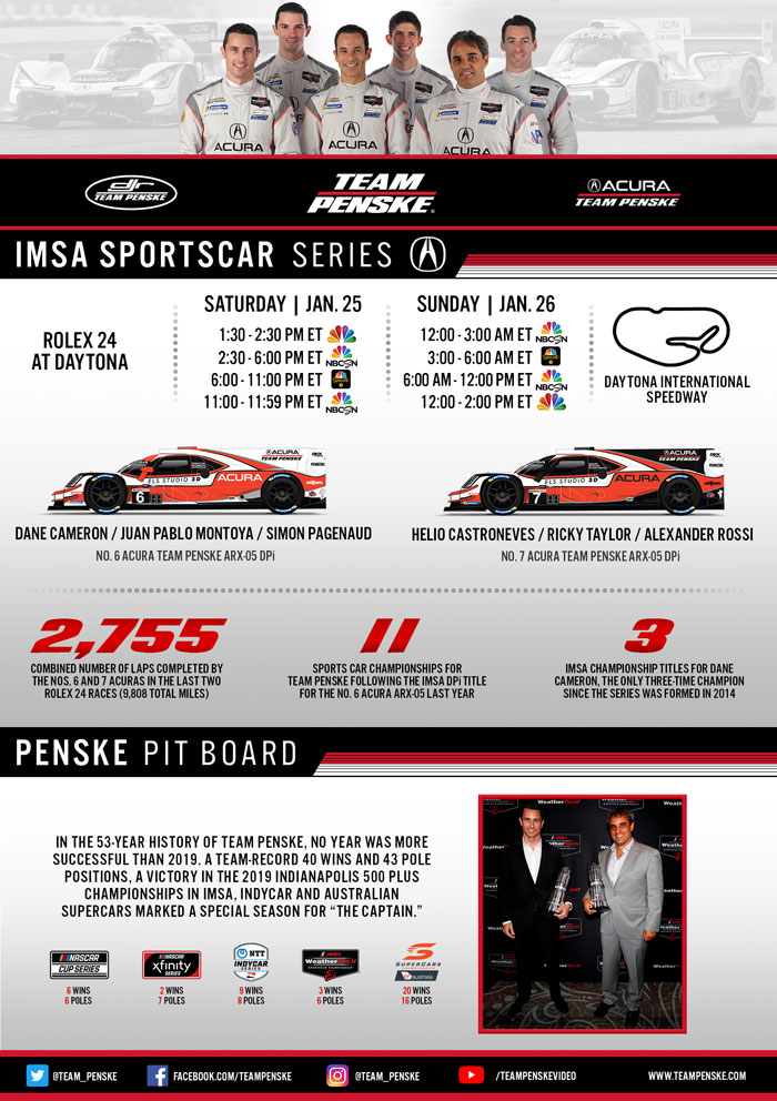 Team Penske Infographic - Daytona (IMSA)