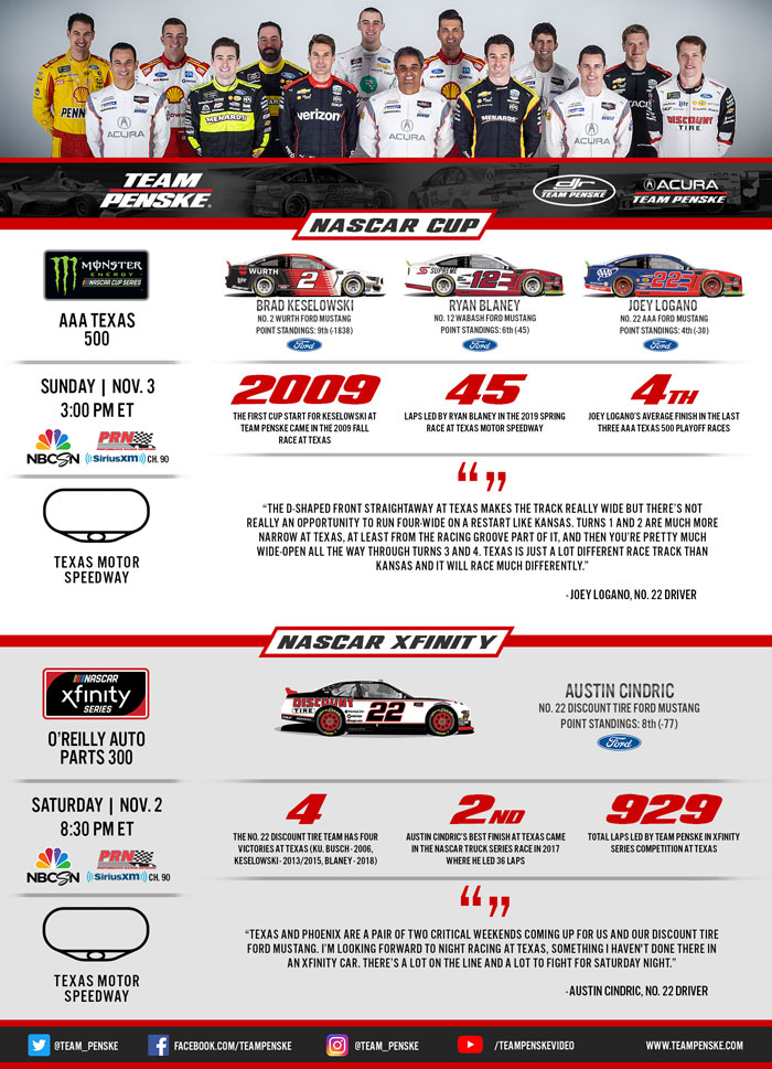Team Penske Infographic