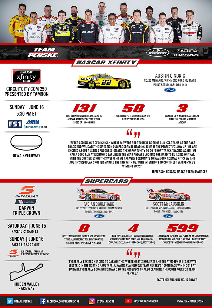 Team Penske Infographic