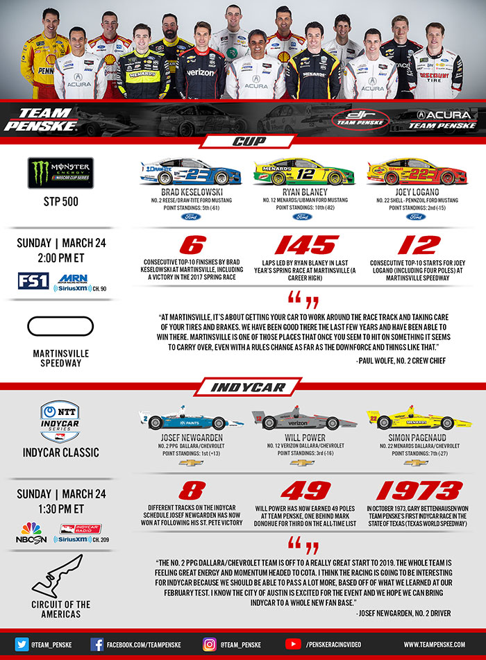 Team Penske Infographic