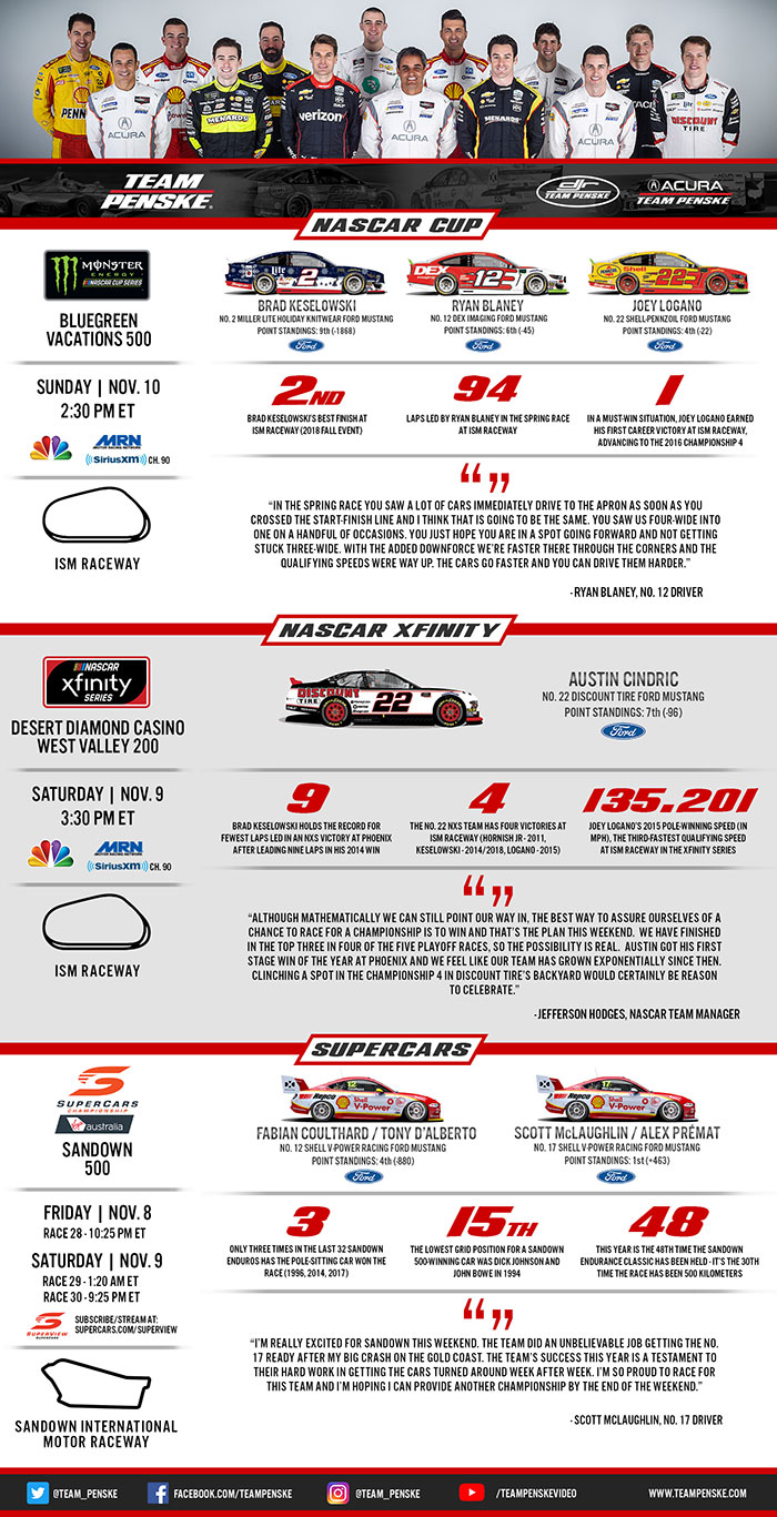Team Penske Infographic