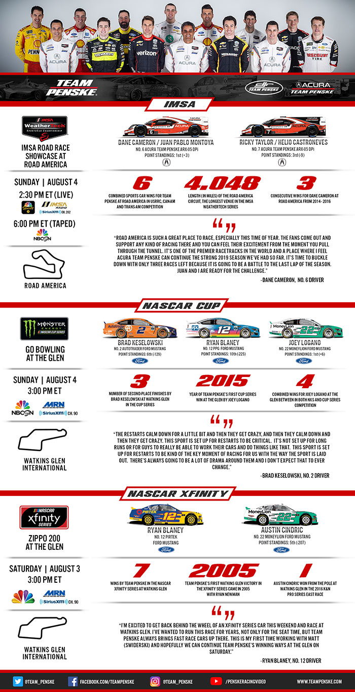 Team Penske Infographic
